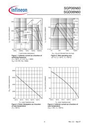 SGP06N60 datasheet.datasheet_page 4