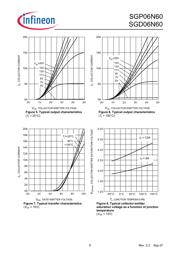 SGP06N60 datasheet.datasheet_page 5