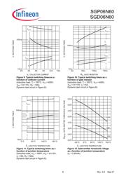 SGP06N60 datasheet.datasheet_page 6