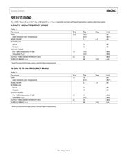 HMC903LP3E datasheet.datasheet_page 3