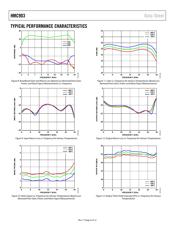 HMC903LP3E datasheet.datasheet_page 6