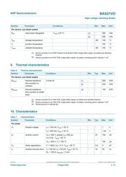 BAS21VD datasheet.datasheet_page 3