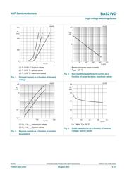 BAS21VD datasheet.datasheet_page 4