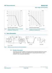 BAS21VD datasheet.datasheet_page 5