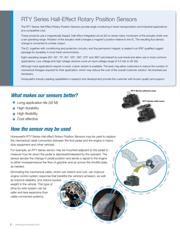 RTY360LVNAA datasheet.datasheet_page 2