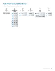 RTY090HVNBX datasheet.datasheet_page 5