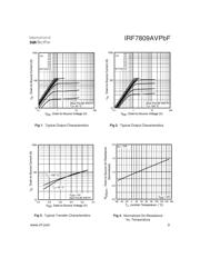 IRF7809AVPBF datasheet.datasheet_page 3