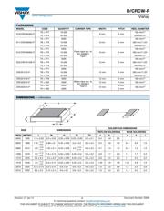 CRCW060312K4DKTAP datasheet.datasheet_page 3