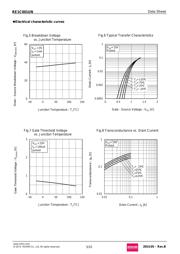 RE1C001UNTCL datasheet.datasheet_page 5
