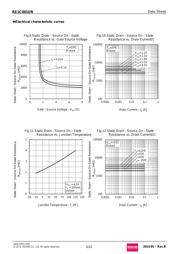 RE1C001UNTCL datasheet.datasheet_page 6