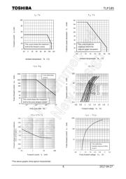 TLP185(GB-TPL,E(O datasheet.datasheet_page 6