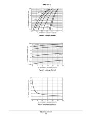 BAT54T1 datasheet.datasheet_page 3