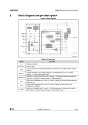 VND7140AJTR datasheet.datasheet_page 5