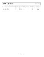 ADA4051-1AKSZ-R2 datasheet.datasheet_page 6