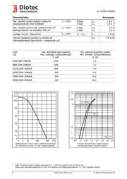 B125C1500A datasheet.datasheet_page 2