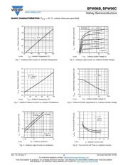 BPW96C datasheet.datasheet_page 3