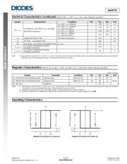 AH5772-P-B datasheet.datasheet_page 4