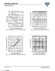 IRFD120PBF datasheet.datasheet_page 4