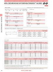 MAKK2016T2R2M datasheet.datasheet_page 2