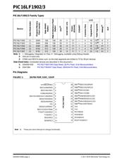 PIC16LF1902T-I/SO datasheet.datasheet_page 2