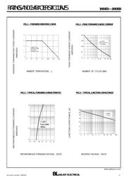 1N5402 datasheet.datasheet_page 2