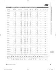 LVR125S-240 datasheet.datasheet_page 5