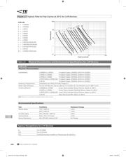 LVR125S-240 datasheet.datasheet_page 6