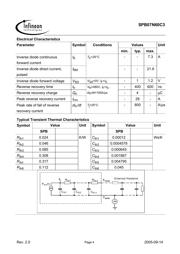 SPB07N60C3 datasheet.datasheet_page 4