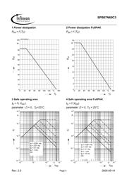 SPB07N60C3 datasheet.datasheet_page 5