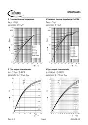 SPB07N60C3 datasheet.datasheet_page 6