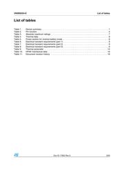 VN7004CLHTR datasheet.datasheet_page 3