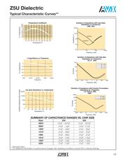 12065E103MAT2A datasheet.datasheet_page 2