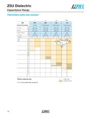 12065E103MAT2A datasheet.datasheet_page 3