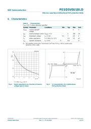 PESD5V0U1BLD,315 数据规格书 5