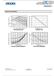 ZXMP10A17G datasheet.datasheet_page 3