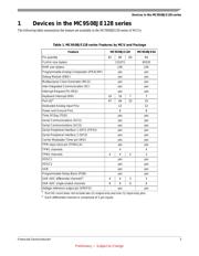 MC9S08JE64VLH datasheet.datasheet_page 3