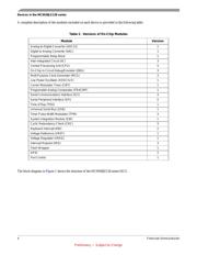 MC9S08JE64VLH datasheet.datasheet_page 4