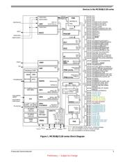 MC9S08JE64VLH datasheet.datasheet_page 5