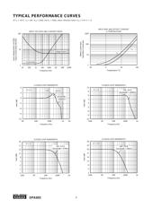 OPA655P datasheet.datasheet_page 4