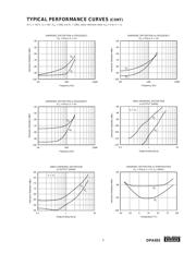 OPA655U datasheet.datasheet_page 5