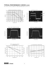 OPA655U datasheet.datasheet_page 6