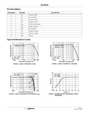 ISL59118IRUZ-T7 datasheet.datasheet_page 4