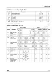 74LVX3245MTR datasheet.datasheet_page 3