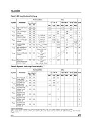 74LVX3245MTR datasheet.datasheet_page 4