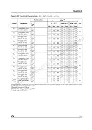 74LVX3245MTR datasheet.datasheet_page 5