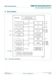 P89LPC9151_61_71 datasheet.datasheet_page 4