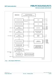 P89LPC9151_61_71 datasheet.datasheet_page 6