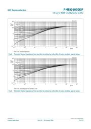 PMEG6030EP,115 datasheet.datasheet_page 5