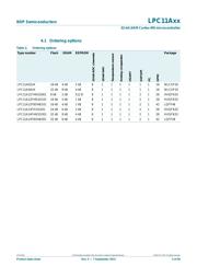 LPC11A13JHI33/201E 数据规格书 4