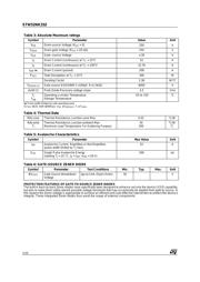 STW52NK25Z datasheet.datasheet_page 2